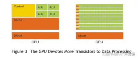 CPU+GPU异构盘算成芯片巨子新宠（cpu异构盘算才能跑不出来）